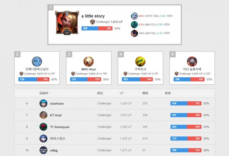 存都会更高 存都会更高