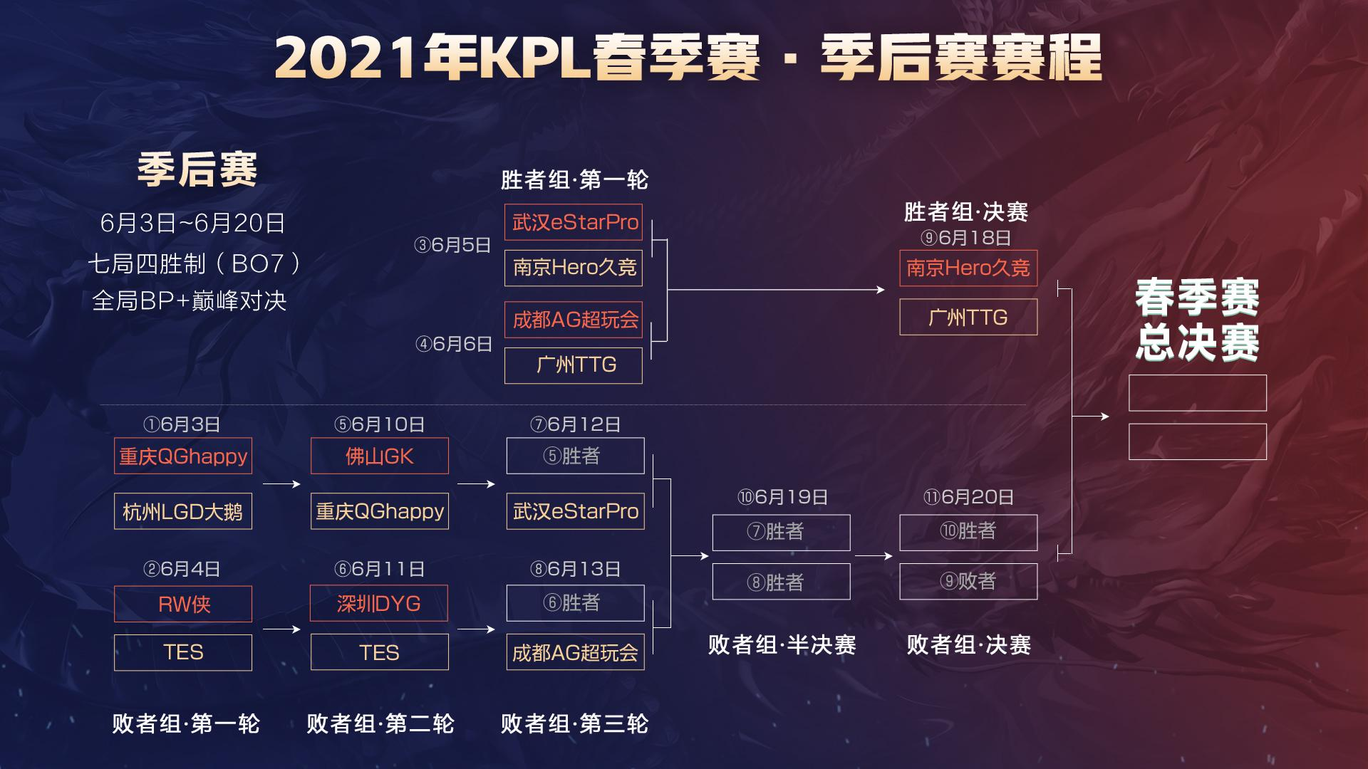 更是关于队