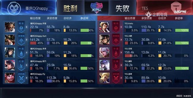 里德比里被